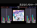 【GITADORA】さよならストローク【GALAXY WAVE】