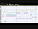 【マリオ＆ルイージRPG3!!!】ちょいと強い奴らに要注意!?を耳コピしてみた