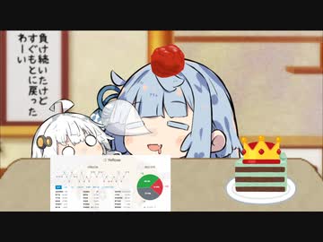 三麻負けたからふて寝