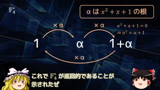 有限体ってなんだ？ #3【ゆっくり解説】