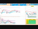 引き続き逆張り推奨！５日ＭＡで押し目買い、日足先行スパンで戻り売り　日経２２５先物デイトレプラン　２０２４/５/１４