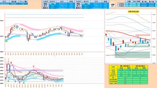 引き続き逆張り推奨！５日ＭＡで押し目買い、日足先行スパンで戻り売り　日経２２５先物デイトレプラン　２０２４/５/１４