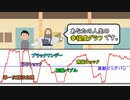 第375位：人生幸福度グラフ