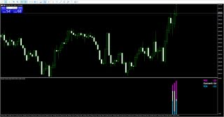 [MT5]スプレッドを可視化 Spread Checker