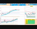 上窓なら押し目買い推奨！７５日ＭＡなどローリバの支持線で　日経２２５先物デイトレプラン　２０２４/５/１５