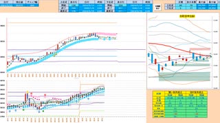 上窓なら押し目買い推奨！７５日ＭＡなどローリバの支持線で　日経２２５先物デイトレプラン　２０２４/５/１５