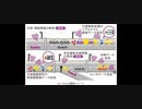 ワクチン接種者は高速走行時、体内のワクチン成分が5Gで反応するので、気を付けてください‼️