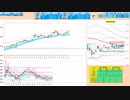 戻り売りから入って、７５日ＭＡなどのローリバの支持線で押し目買い　日経２２５先物デイトレプラン　２０２４/５/１６