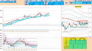 戻り売りから入って、７５日ＭＡなどのローリバの支持線で押し目買い　日経２２５先物デイトレプラン　２０２４/５/１６