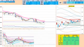 ７５日ＭＡなどのローリバの支持線で押し目買いから入って、二番天井形成で戻り売り　日経２２５先物デイトレプラン　２０２４/５/１７