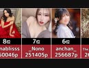 【女性配信者】BEST CAST RANKING TOP20【2023】