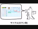 好きなパワプロ能力発表ドラゴン/ 重音テト
