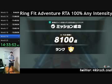 【Part25】リングフィットアドベンチャー RTA 運動負荷1 100％ 24:35:48 【ゆっくり解説】