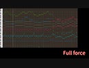 【テイルズ】TOS、『Full force』（アレンジ）【MIDI】