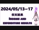 2024/05/13~05/17 １週間の収支結果　FX Weekly income and expenditure result