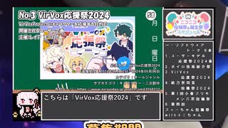 【#ニコニコ投稿祭】3／31『#VirVox応援祭2024』2024年5月第1週のニコニコ投稿祭&誕生祭スケジュールを知ろう【#COEIROINK解説】#ボイスロイド #ボイロ #VirVox