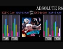 【GITADORA】ABSOLUTE R6【GALAXY WAVE】