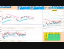 ７５日ＭＡなどのローリバの支持線で押し目買い、日足＋１σで戻り売り、いずれか抜けた方へ追随　日経２２５先物デイトレプラン　２０２４/５/２０