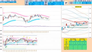 ７５日ＭＡなどのローリバの支持線で押し目買い、日足＋１σで戻り売り、いずれか抜けた方へ追随　日経２２５先物デイトレプラン　２０２４/５/２０