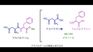 アスパルテーム：私たちは皆、長い長い間、騙されてきた！