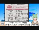 【動画News】パート・アルバイト時給、前年同月比＋43円の1186円(2024/05/20)