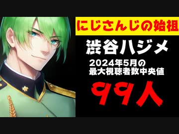 渋谷ハジメ、5月の最大同接中央値が99人に！にじさんじ初の二桁達成か！？【にじさんじ】