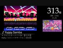 第2回みんなで決めるマイナーゲーム曲ランキング Part4