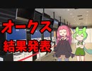 【お試し企画】オークス結果発表編・・やっぱりルメールは凄かった