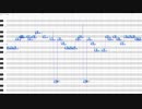 【UTAUカバー/調声晒し】起承転転【重音テト】