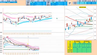 ５日ＭＡや日足＋１σで押し目買い、３９０００円の節目や二番天井形成で戻り売り　日経２２５先物デイトレプラン　２０２４/５/２２