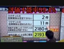 ワクチン後遺症と評価不能率