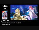 みんなで決めるゲーム音楽2023年の新曲ランキング Part2
