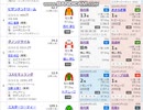 【競馬予想2024】日本ダービー（東京優駿）予想（安田記念の展望も）