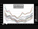 日本人の謎の大量死‼️