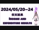 2024/05/20~05/24 １週間の収支結果　FX Weekly income and expenditure result