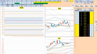 寄り付きは戻り売りから入って、５分足底打ちパターン形成で押し目買い　日経２２５先物デイトレプラン　２０２４/５/２７