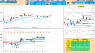 前日高値～７５日ＭＡの支持帯で押し目買い、これを下抜けたら売りに追随　日経２２５先物デイトレプラン　２０２４/５/２８