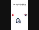 よく分かる日韓貿易