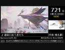 第16回みんなで決めるゲーム音楽ベスト100(+900) Part12