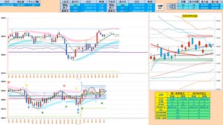 寄り付きは戻り売りから入って、日足転換線～７５日ＭＡの支持帯で押し目買い、これを下抜けたら売りに追随　日経２２５先物デイトレプラン　２０２４/５/２９