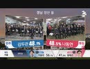 第21回大韓民国国会議員選挙