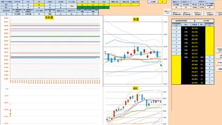 売り追随！日足＋１σ～１００日ＭＡの支持帯で押し目買い、日足基準線から上で戻り売り　日経２２５先物デイトレプラン　２０２４/５/３０