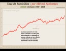 a televisão e video games aumentam a violencia
