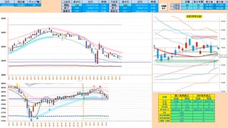 日足＋１σ～１００日ＭＡの抵抗帯上抜けで買いに追随、それまでは売り目線　日経２２５先物デイトレプラン　２０２４/５/３１