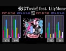 【GITADORA】愛はToxic! feat. LilyMone【GALAXY WAVE】