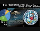 一番くじ KINGDOM HEARTS -Linking Hearts-