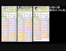 チャンミCLASSIC　クイズ　私の勝率〇すぎ！？？