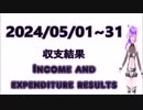 2024/05 月次収支結果　FX　Monthly balance result