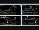 日足＋１σ～７５日ＭＡで戻り売り、５日ＭＡ～前日高値で押し目買い　日経２２５先物デイトレプラン　２０２４/６/３