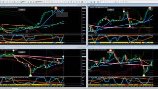 日足＋１σ～７５日ＭＡで戻り売り、５日ＭＡ～前日高値で押し目買い　日経２２５先物デイトレプラン　２０２４/６/３